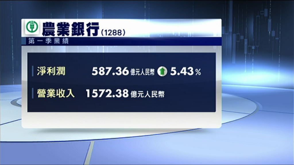 【季績出爐】農行淨利潤增5%至587億人幣