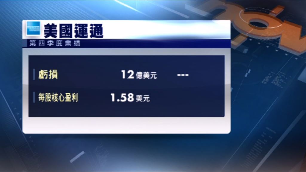 美國運通業績26年來首次虧損　