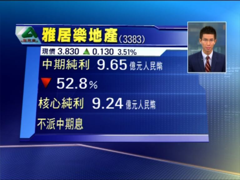 【業績速報】雅居樂核心少賺50%　不派息