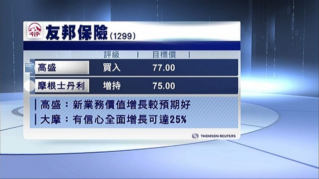 【績後大行點睇？】大摩：友邦全年增長勢達標