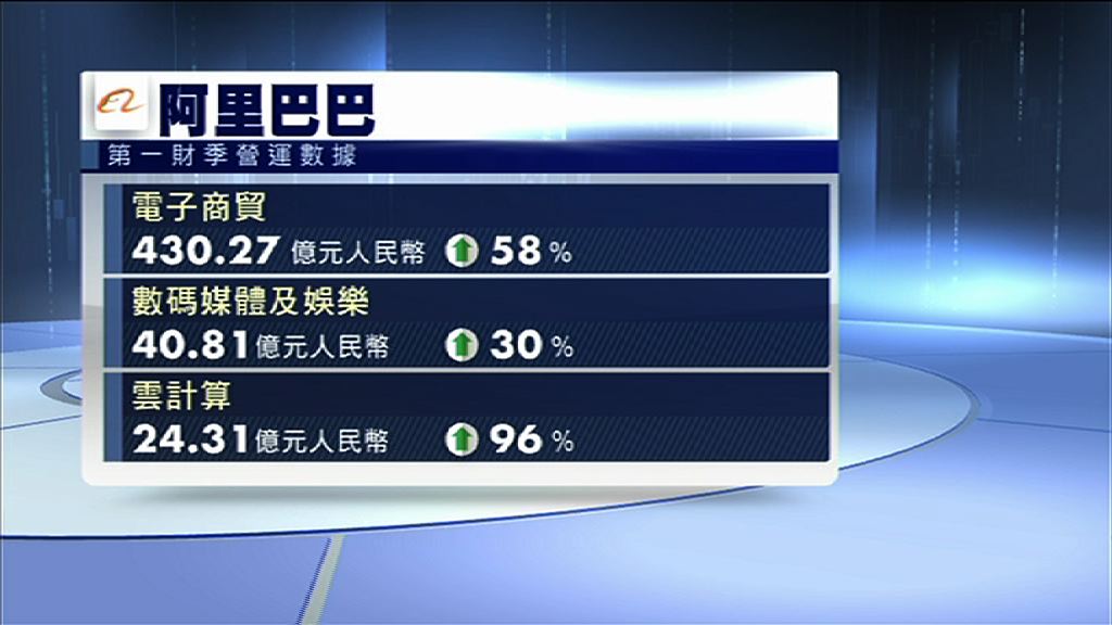 【優於預期】阿里上季收入升56%