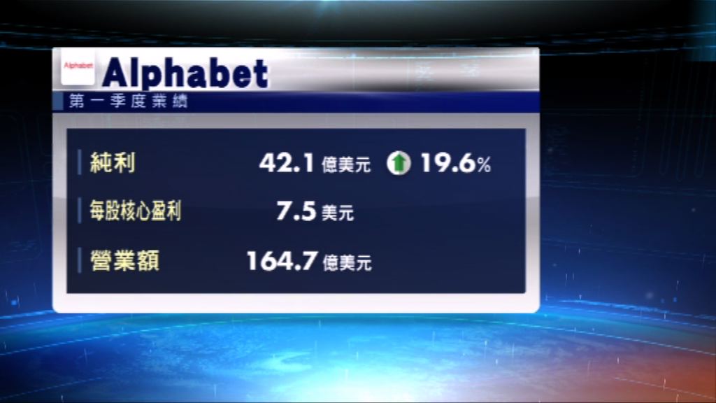 Alphabet去季盈利遜預期