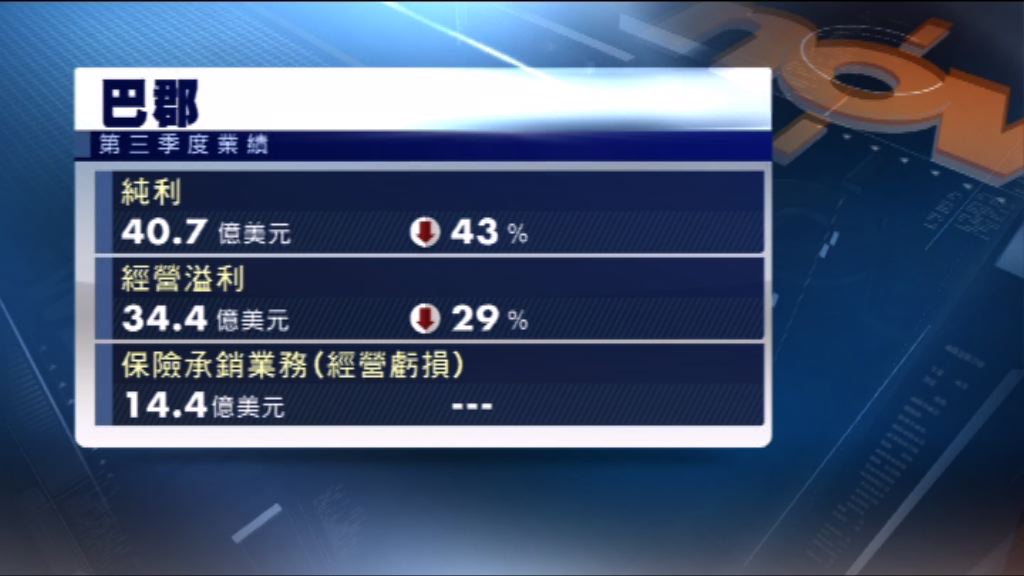 巴郡季度業績遜市場預期