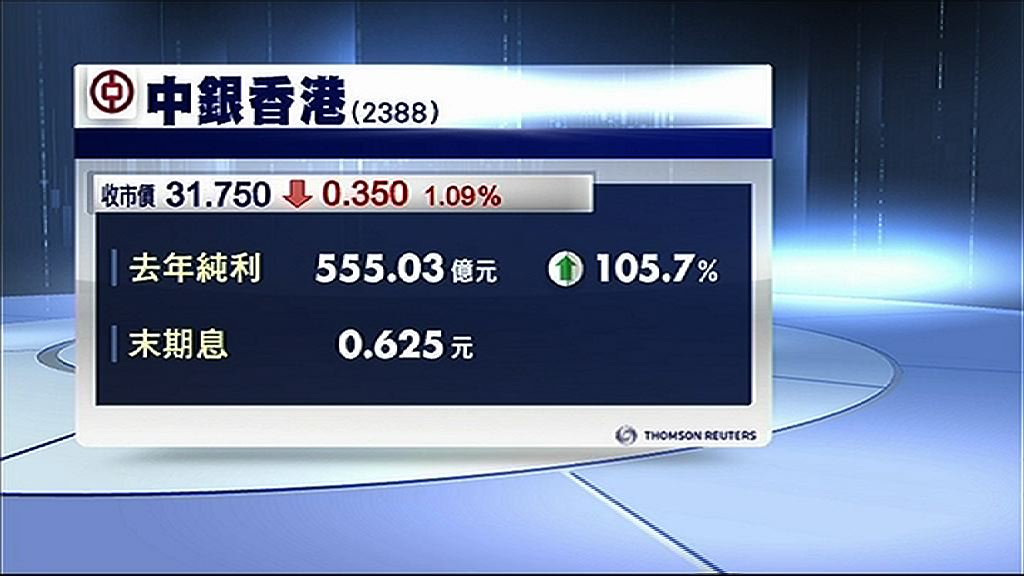 【樓市熾熱】中銀：按息持續下調機會微