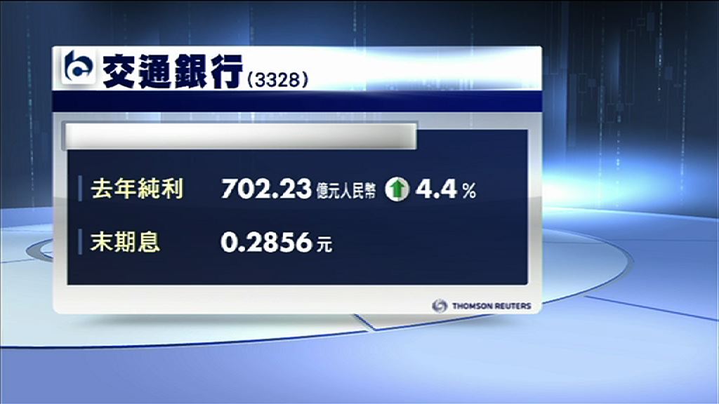【業績速報】交行多賺4%　息28.56分人幣