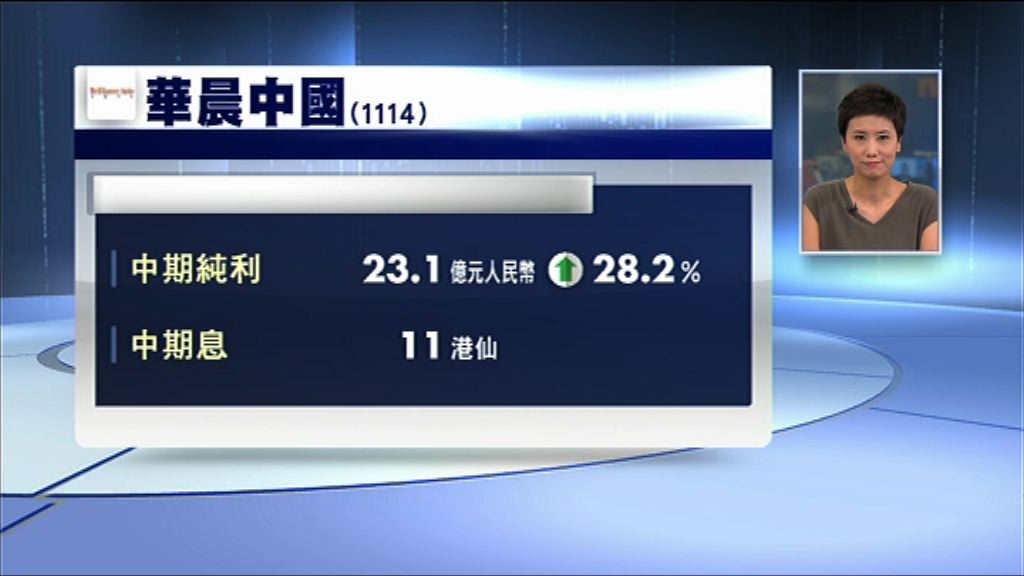 【業績速報】華晨中期多賺28%　息11仙