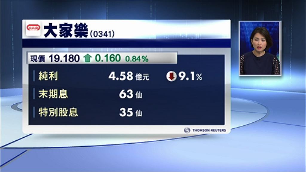 【業績速報】大家樂少賺9%　連特息派98仙