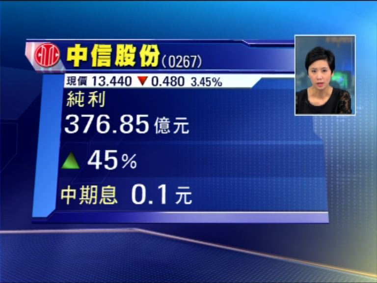 【業績速報】中信多賺45%　息0.1元