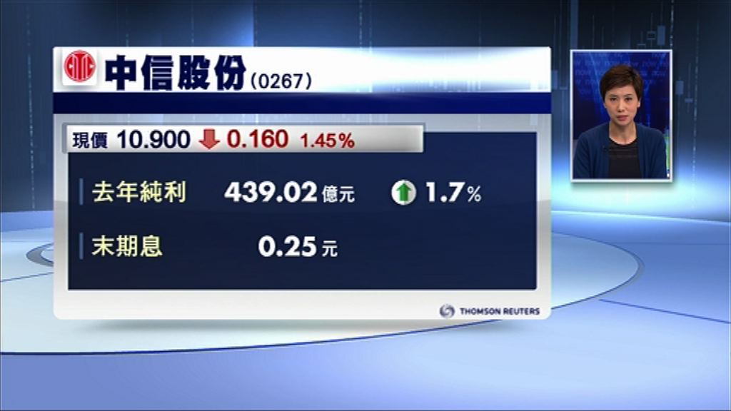 【業績速報】中信僅多賺1.7%　息0.25元