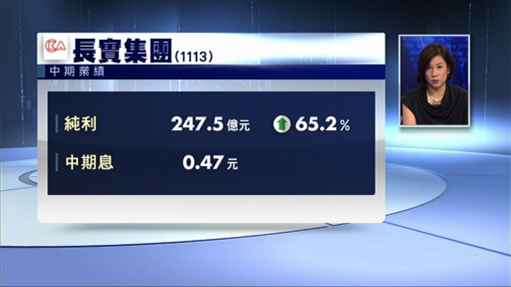 【業績速報】長實中期純利247億元　每股溢利升69%