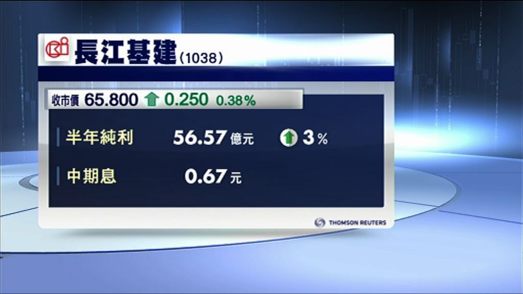 【中期業績】長建賺逾56億　息0.67元