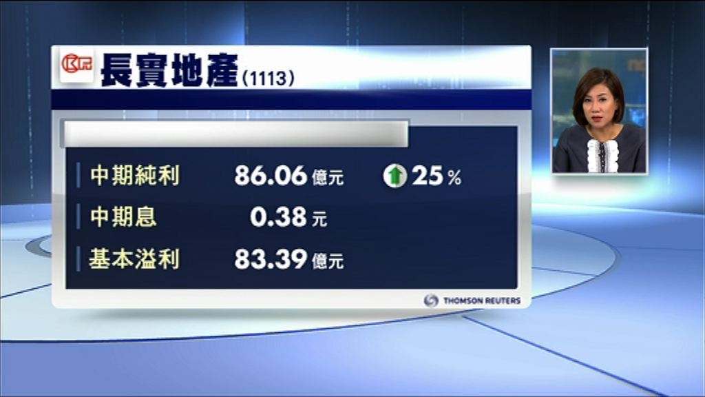 【業績速報】長地基本溢利大升51%
