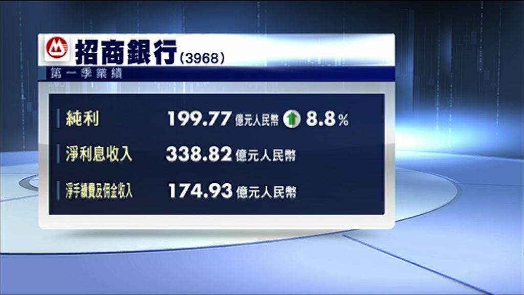 【業績速報】招行上季多賺8%