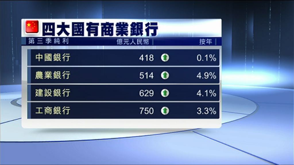 【齊齊有錢賺】農行盈利增幅冠絕四大行