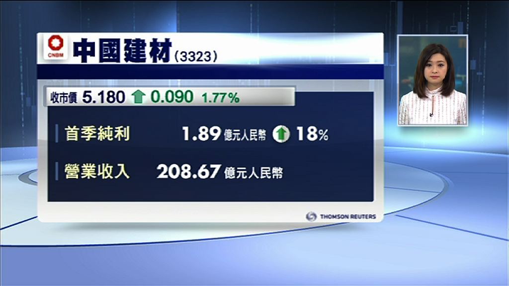 【業績速報】中建材首季多賺18%