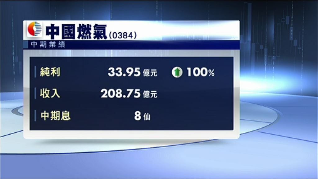 【業績速報】中燃上半年多賺一倍　息8仙
