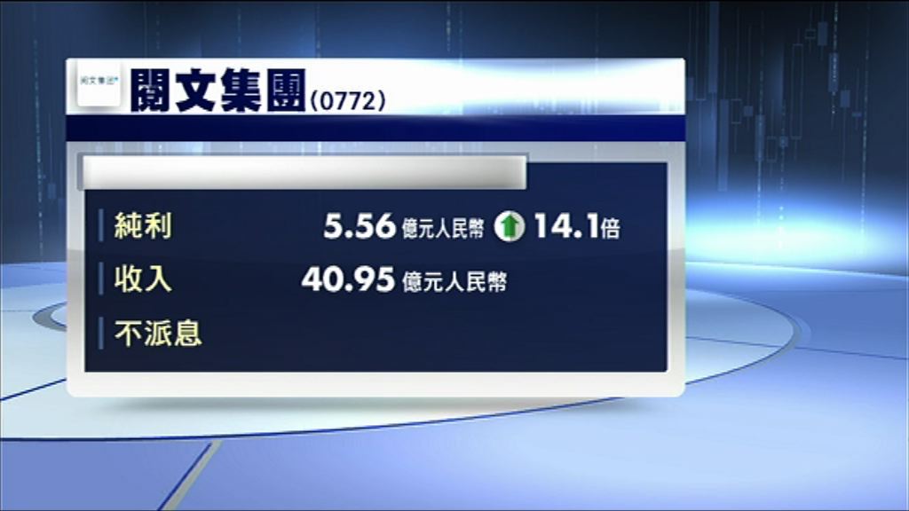 【業績速報】閱文去年多賺逾14倍