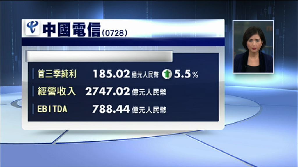 【業績速報】中電信首三季多賺5%