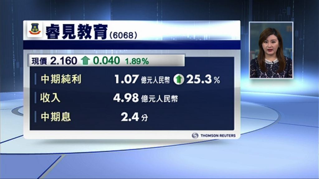 【業績速報】睿見核心多賺30%　息2.4分人幣