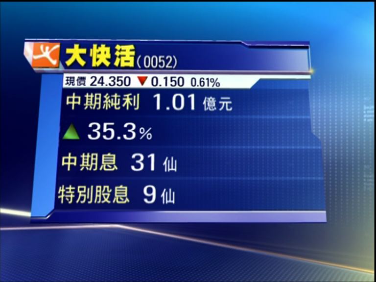 【業績速報】大快活多賺35%　派特息