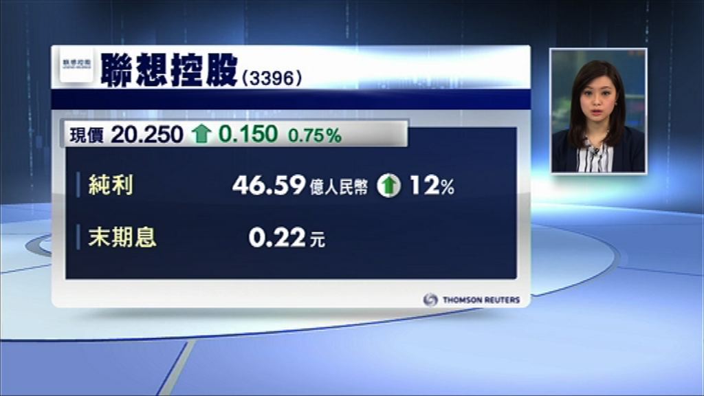 【業績速報】聯控多賺12%　息22分人幣