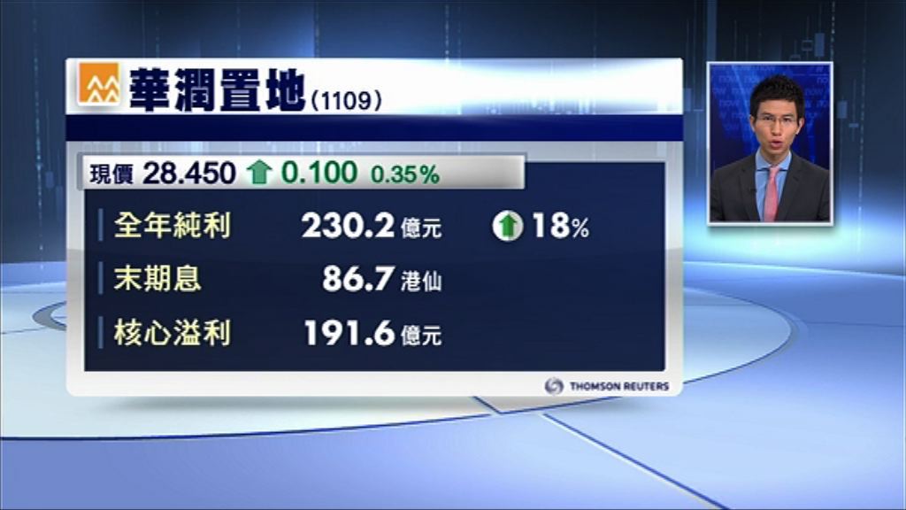 【業績速報】潤地核心多賺17%　息86.7港仙