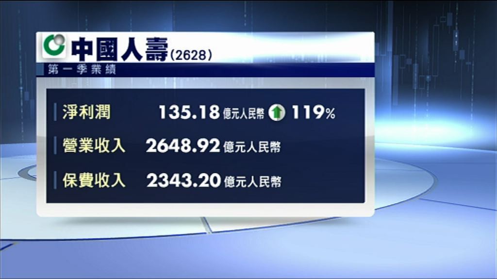 【業績速報】國壽首季多賺近1.2倍