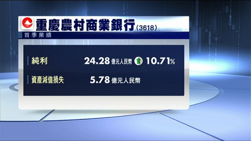 【業績速報】重農行首季多賺逾10%