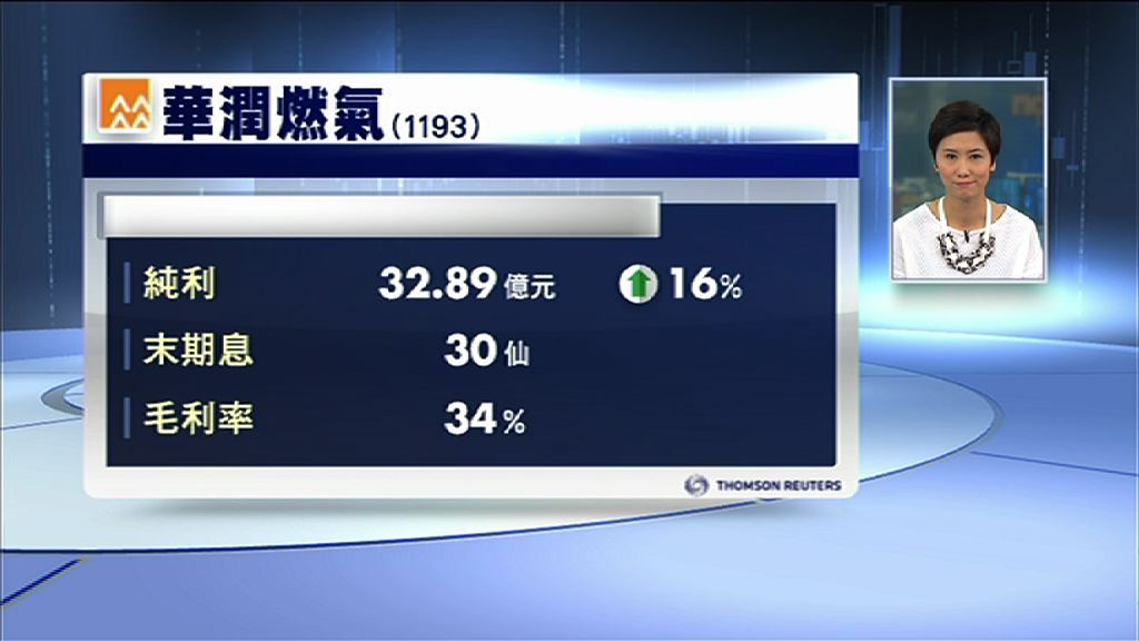 【業績速報】潤燃盈利增16%　息30仙