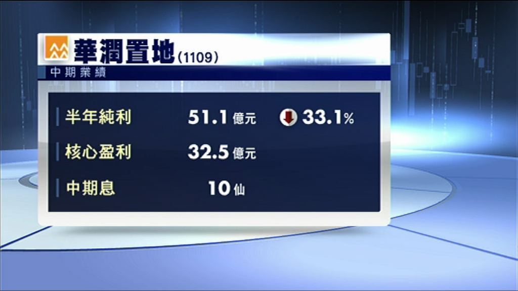 【業績速報】潤地中期少賺33%　息10仙