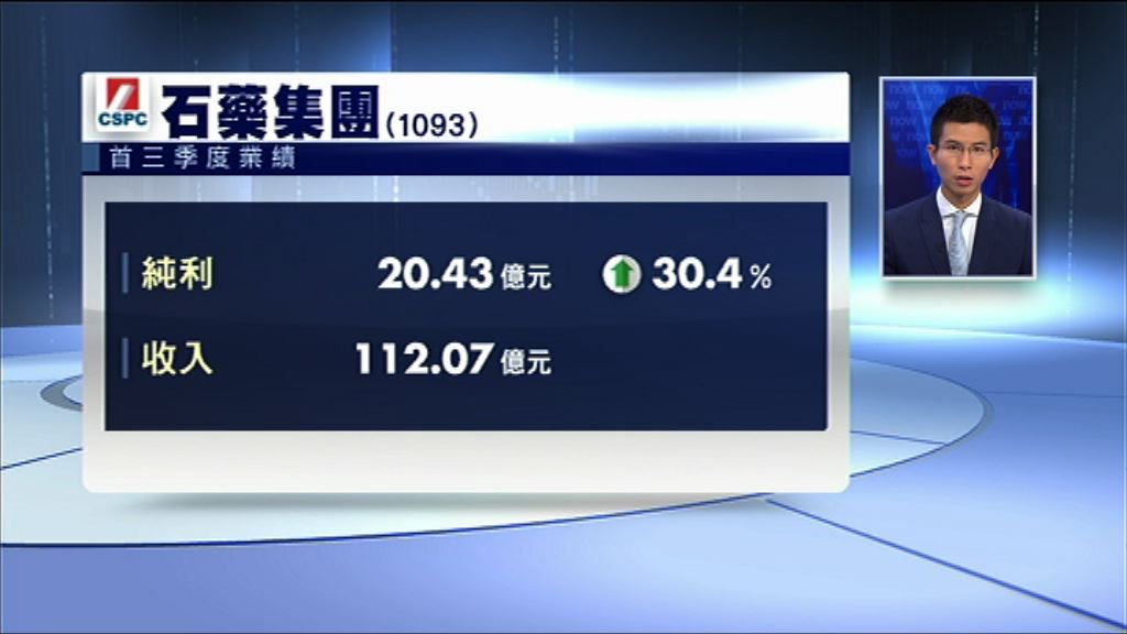 【業績速報】石藥首三季多賺30%