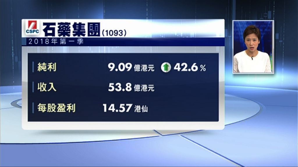 【季績出爐】石藥多賺42%　成藥銷售增近60%