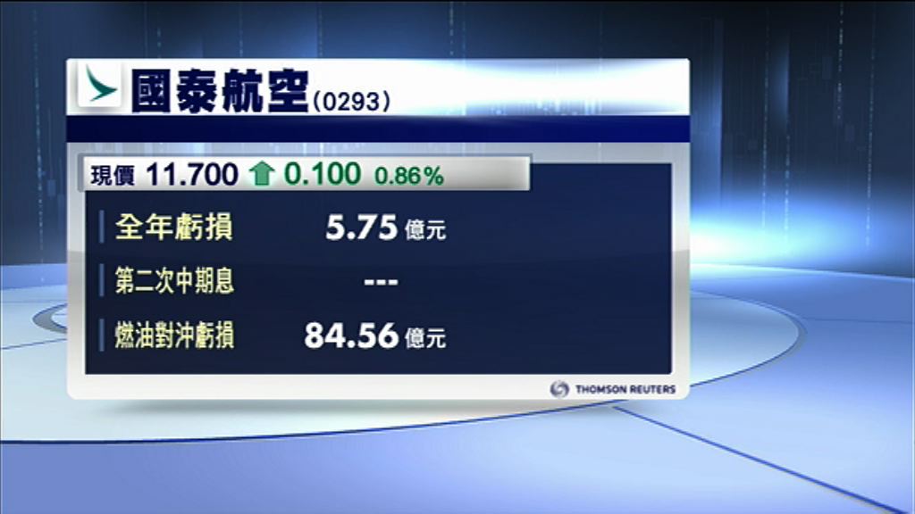 【業績速報】國泰去年蝕5.7億遜預期