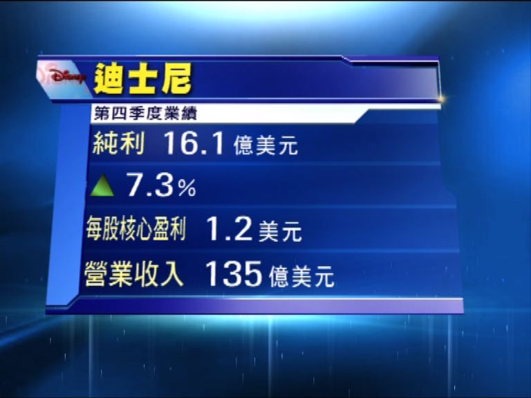 迪士尼美股收市後公布季度業績