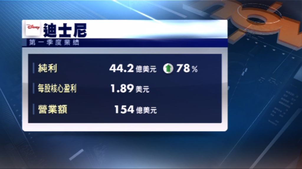 迪士尼上季盈利好過預期
