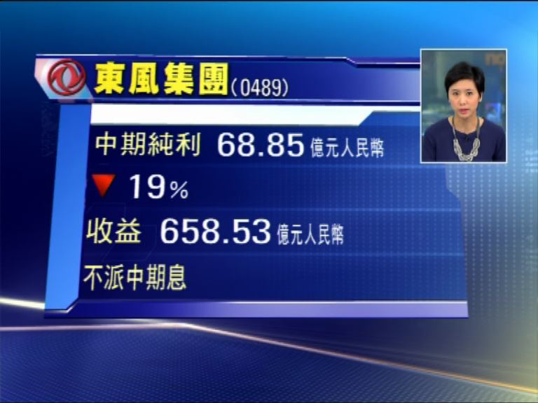 【業績速報】東風純利倒退19%　不派息