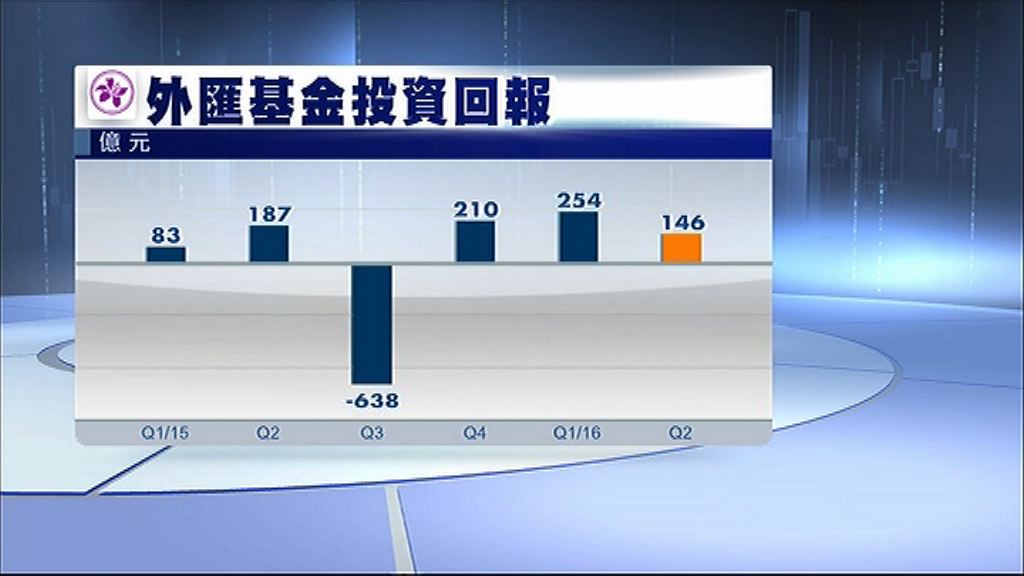 【投資更難】陳德霖料金融市場持續波動