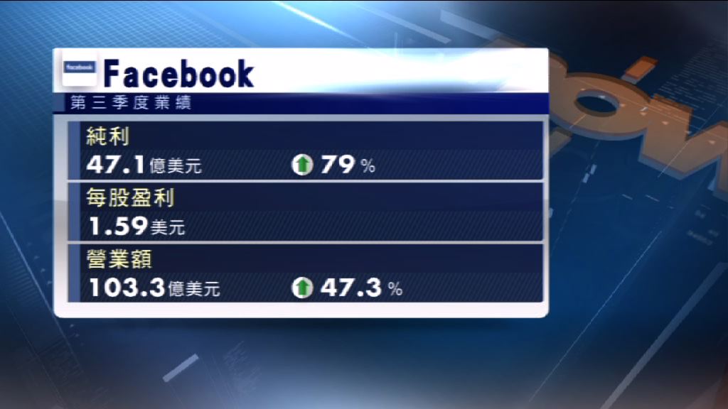 facebook上季業績勝預期