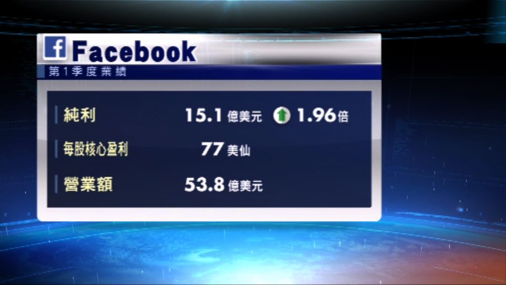 facebook上季業績勝預期