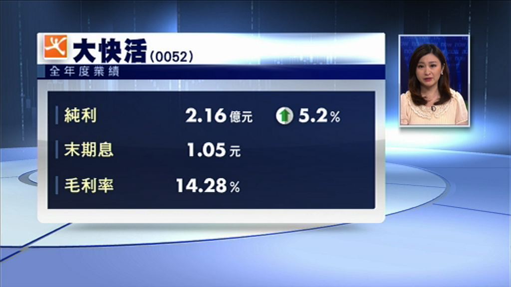 大快活全年多賺5%　息1.05元