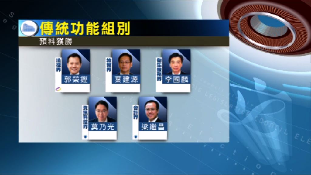 功能界別　多名爭取連任議員料可連任