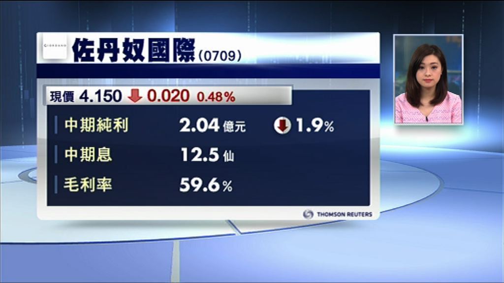 【業績速報】佐丹奴賺2.04億　息12.5仙