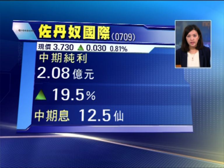 【再開新舖】佐丹奴中期賺2億息12.5仙