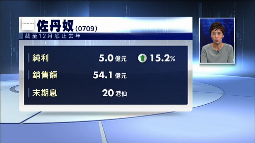 【業績速報】佐丹奴去年多賺15% 息20仙