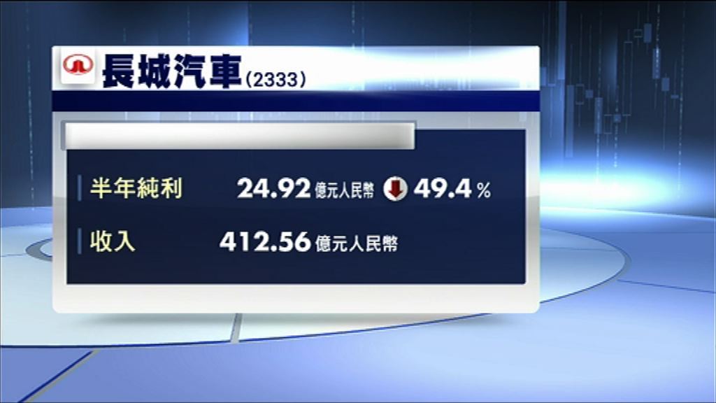 【業績快報】長汽上半年少賺49%