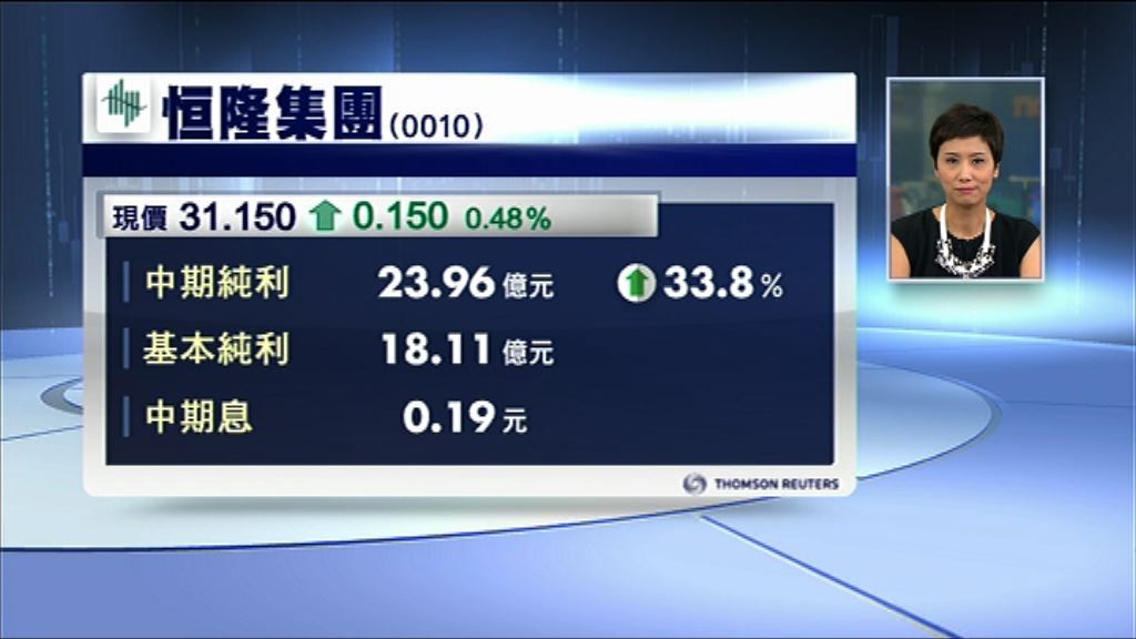 【業績速報】恒隆地產多賺30%　息17仙