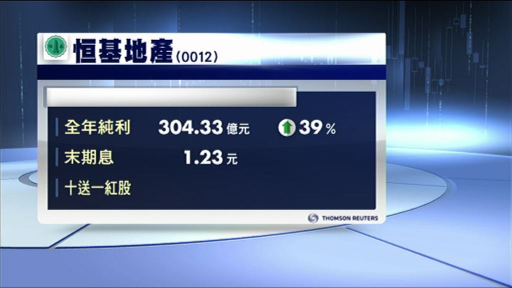 【業績速報】恒地多賺39% 息1.23兼送紅股