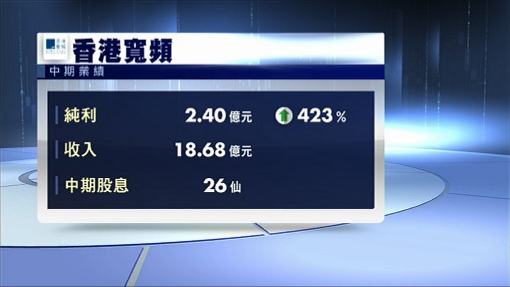 【業績速報】香港寬頻中期多賺逾4倍　息26仙