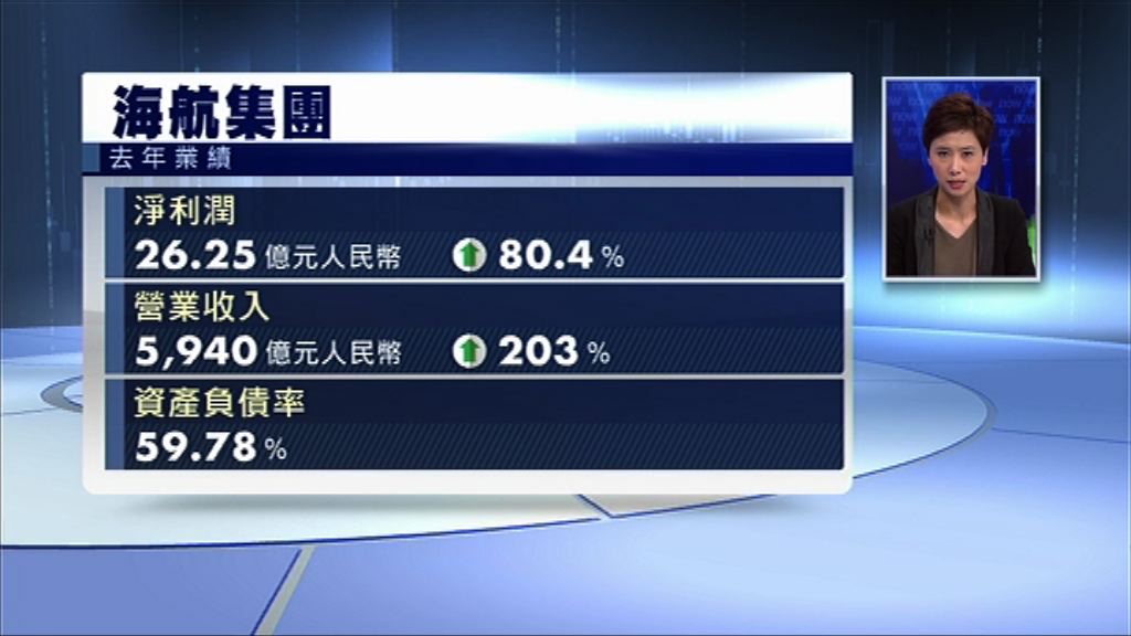 【擬再賣產】海航去年多賺80%
