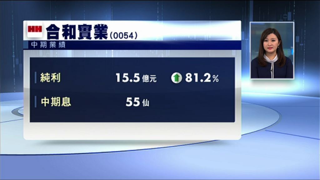 【業績速報】合和中期多賺81%　息55仙
